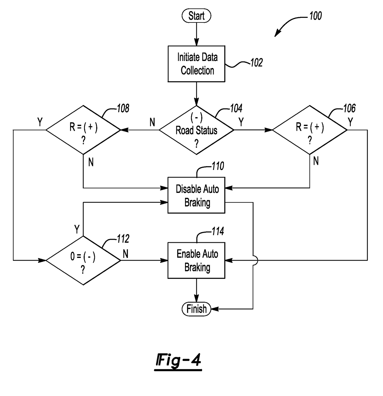 Apparatus and method for optimizing a vehicle collision preparation response