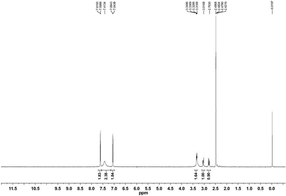 Method for preparing Sacubitril intermediate of anti-heart-failure medicine