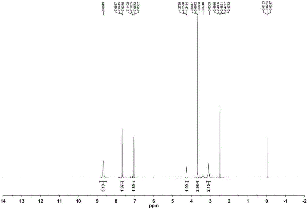 Method for preparing Sacubitril intermediate of anti-heart-failure medicine