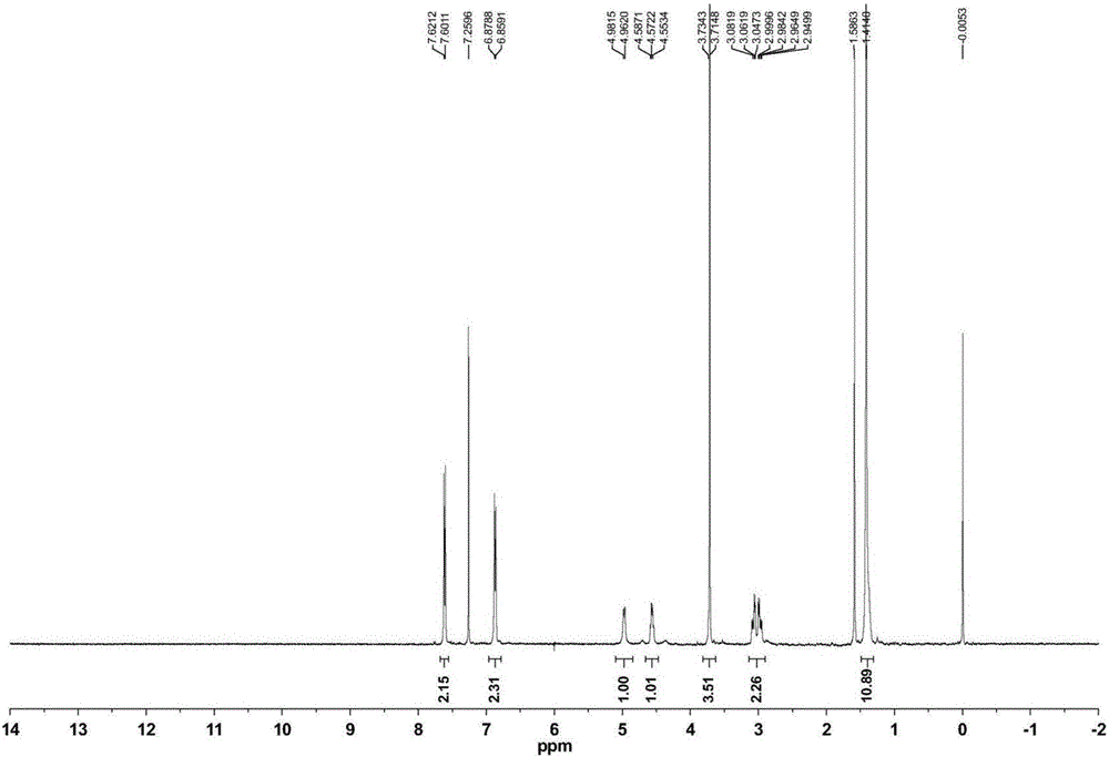 Method for preparing Sacubitril intermediate of anti-heart-failure medicine