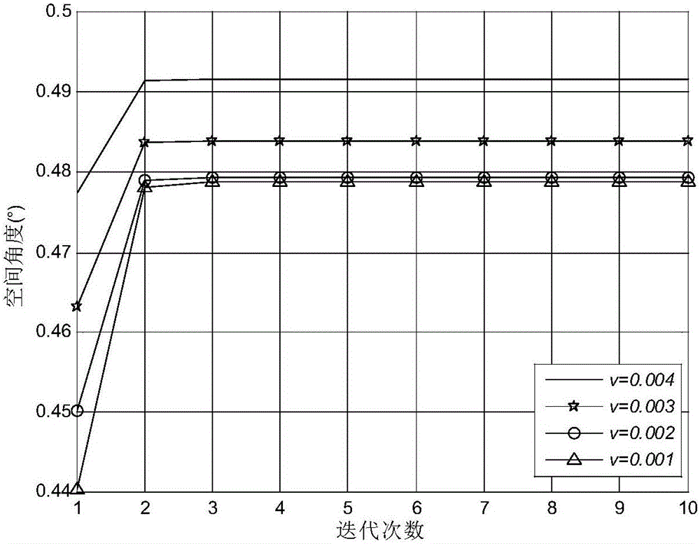 Improved space-time adaptive monopulse angle measurement method based on Joint Domain Localized (JDL) processing