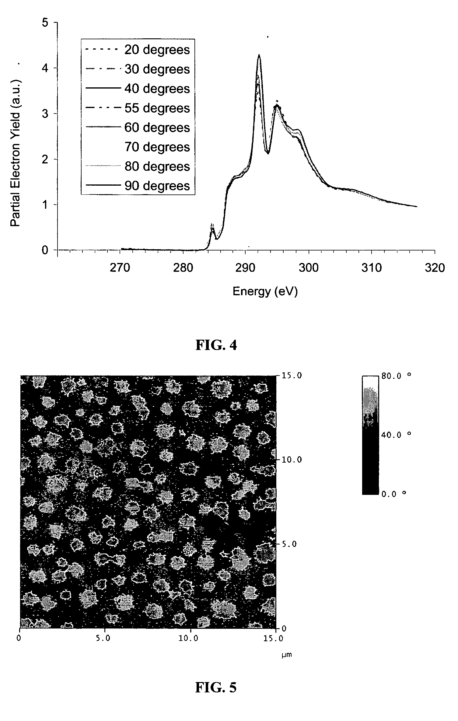 Polymer coatings