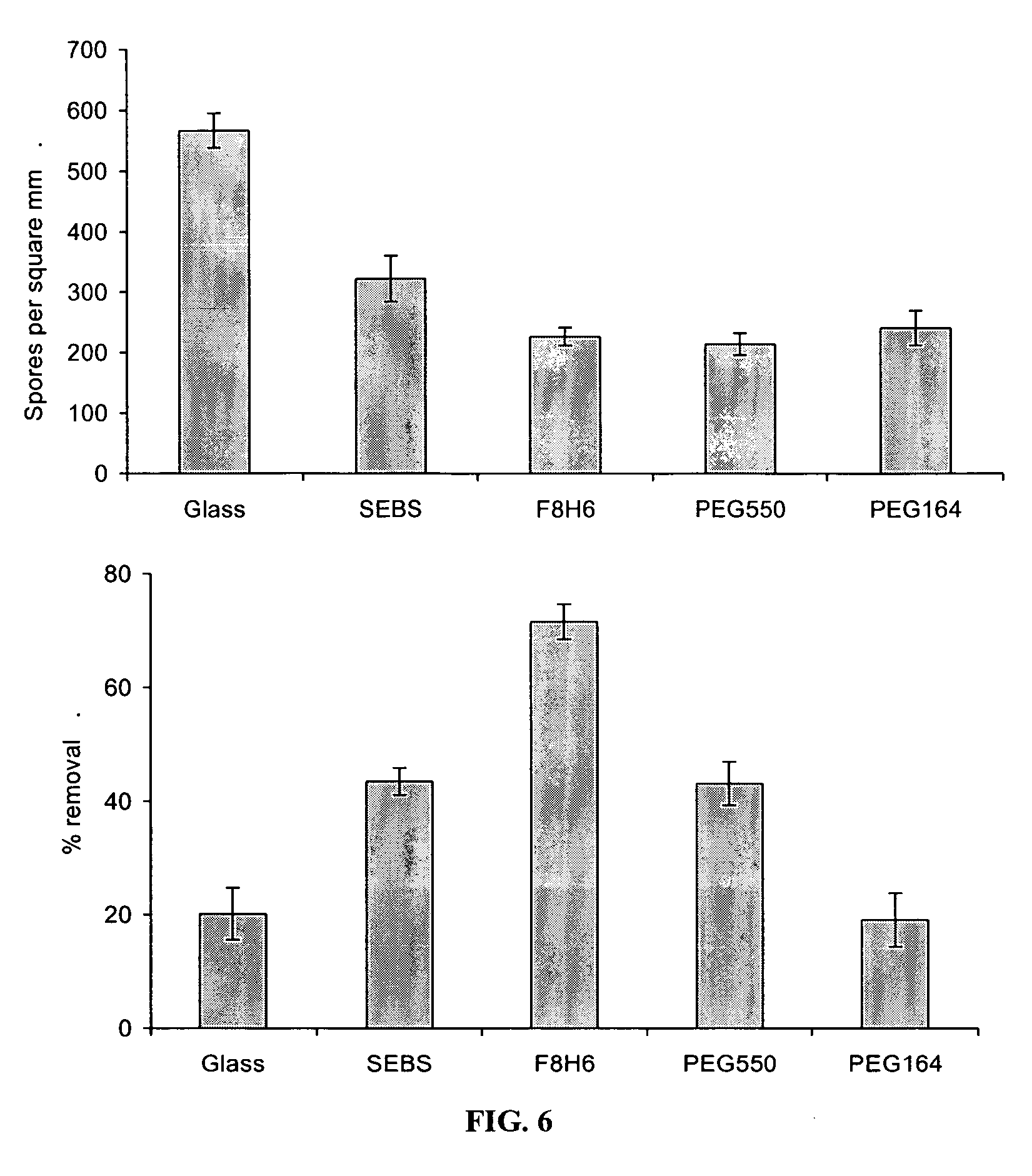 Polymer coatings