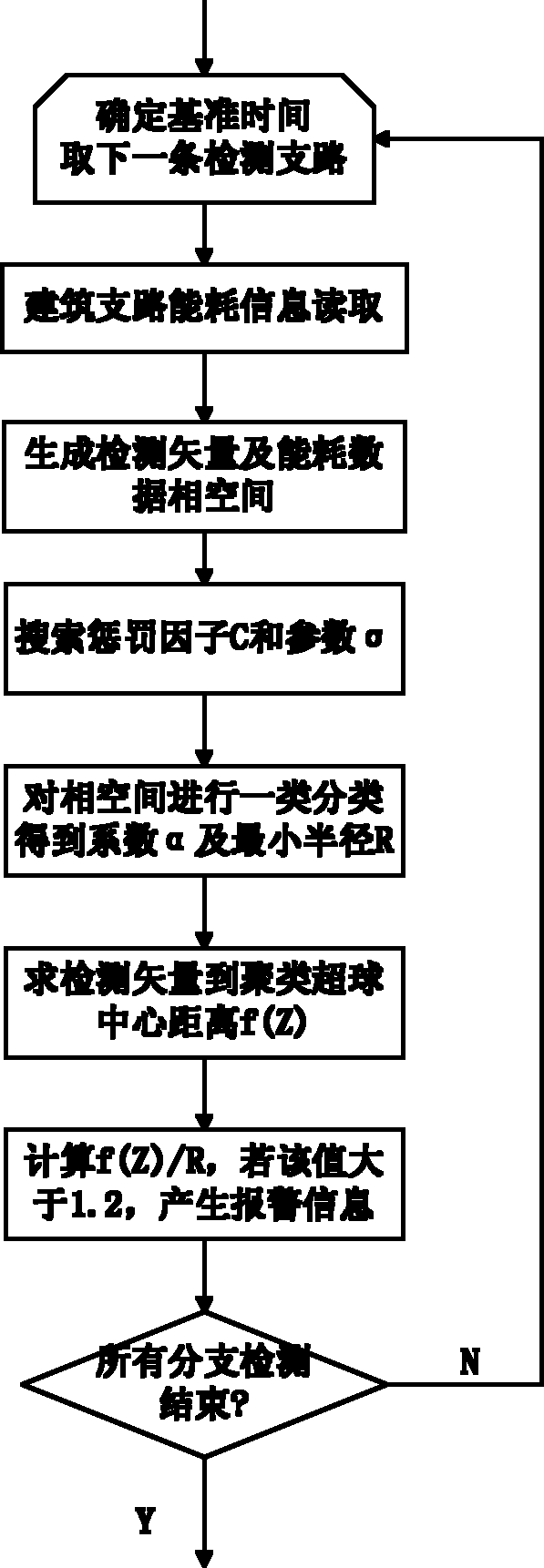 On-line diagnostic method for abnormal energy consumption branch of building