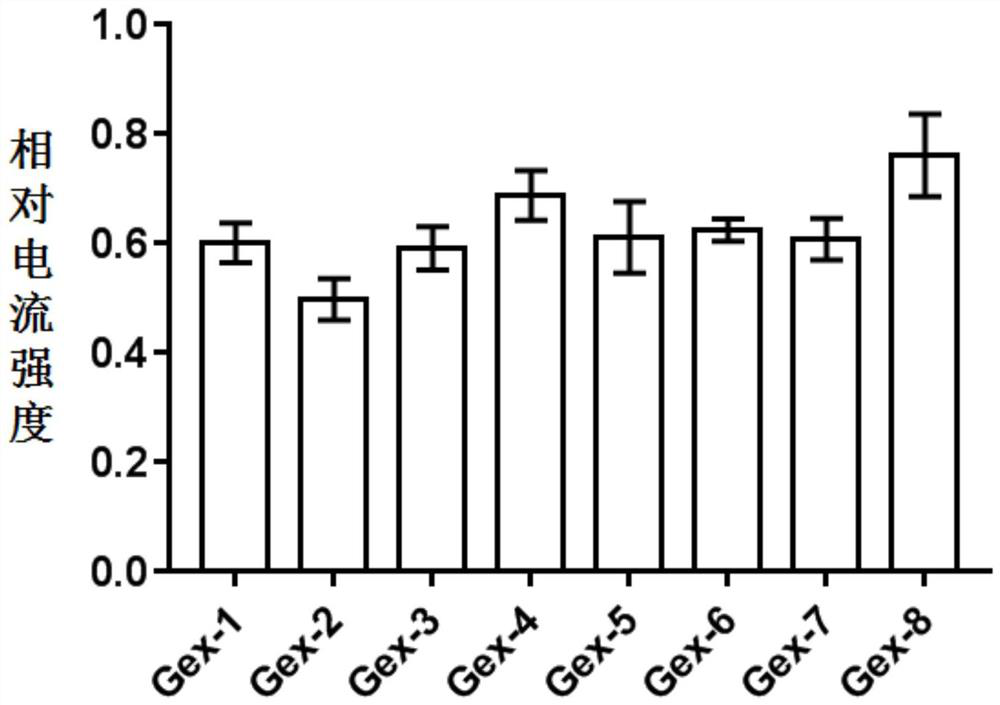 Alpha9alpha10nAChR inhibitory active peptide and application thereof