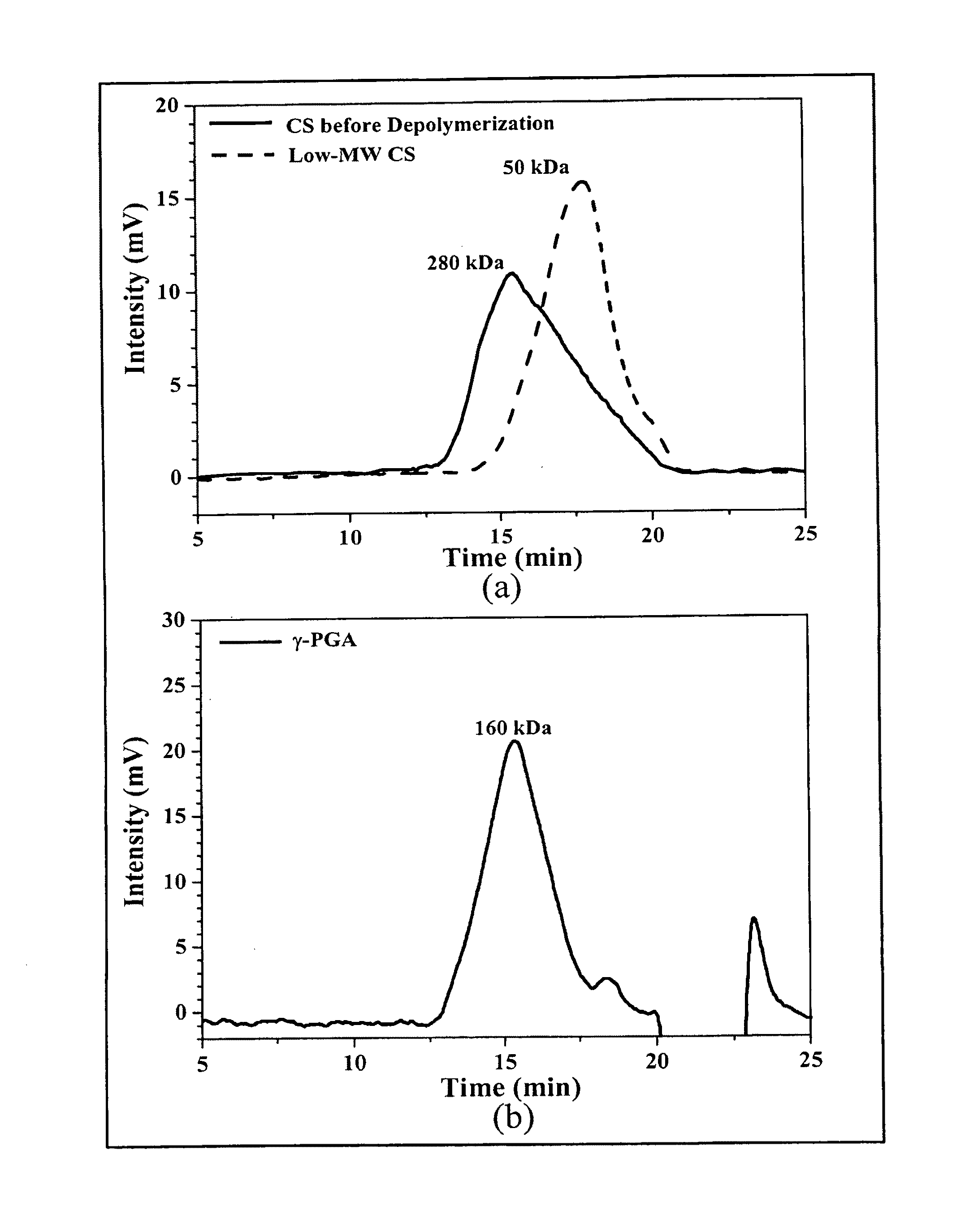 Pharmaceutical composition of nanoparticles for protein drug delivery