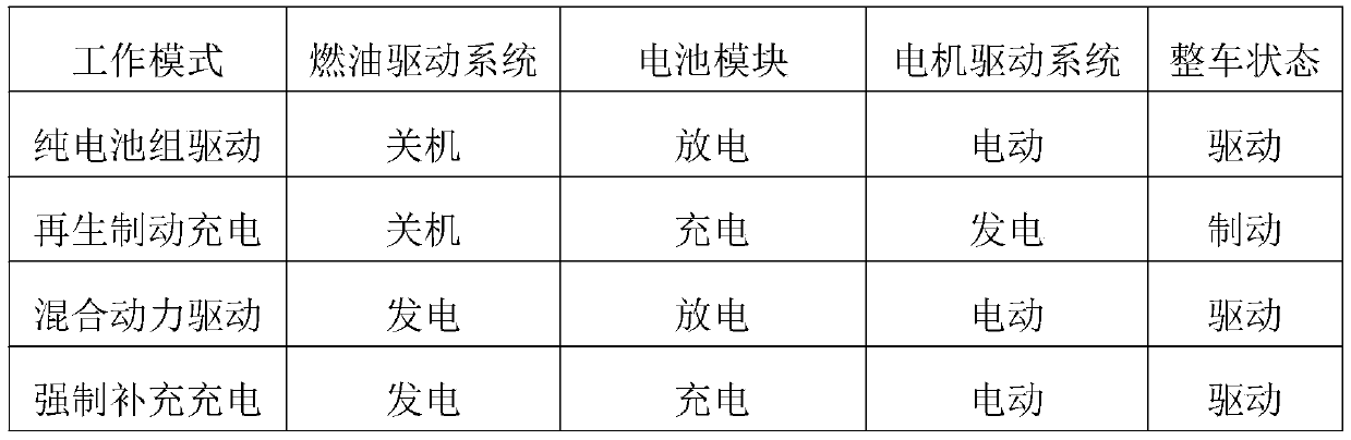 Power system of hybrid electric vehicle