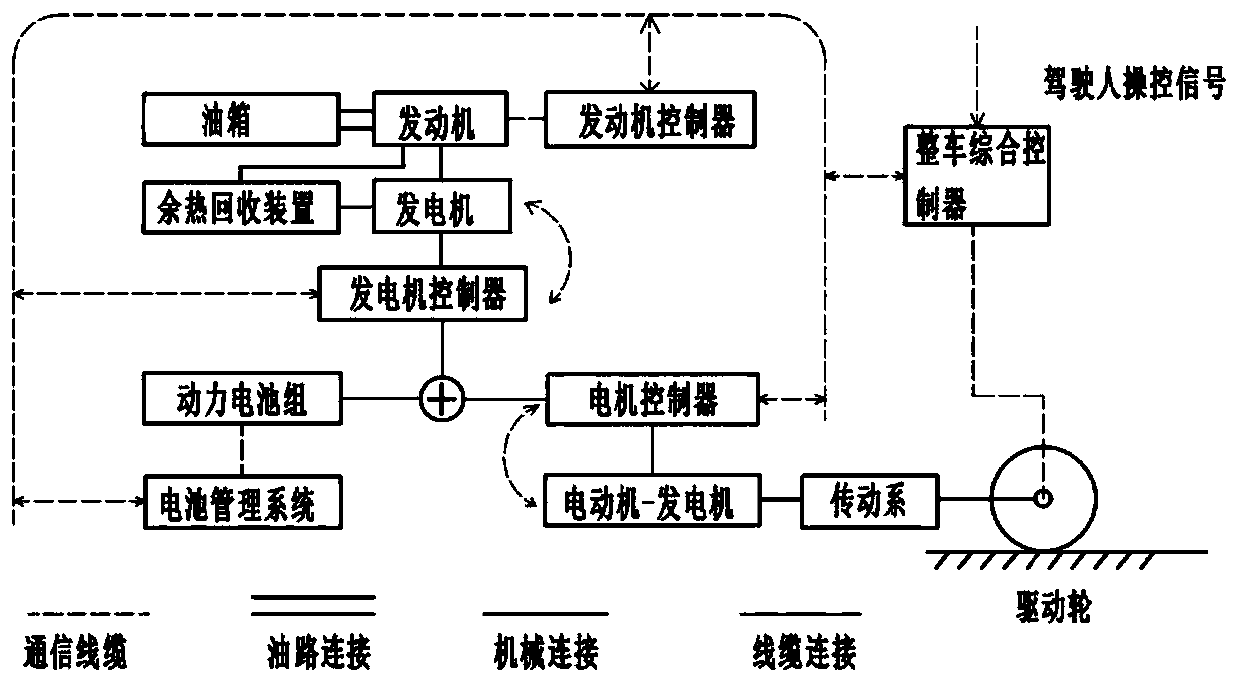 Power system of hybrid electric vehicle