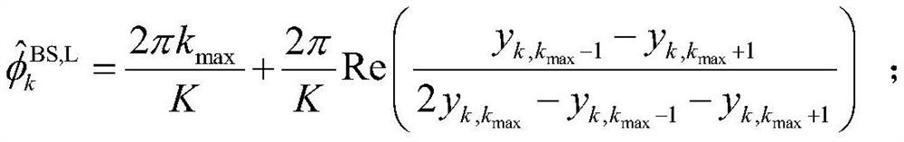 A Channel Estimation and Hybrid Beamforming Method Against Phase Shifter Imperfections