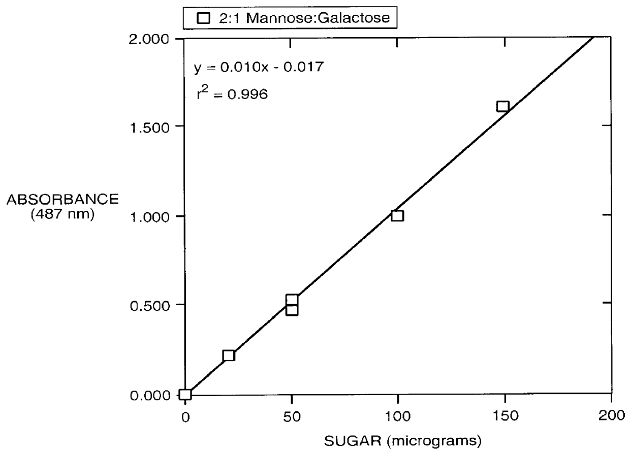 Purified galactomannan as an improved pharmaceutical excipient