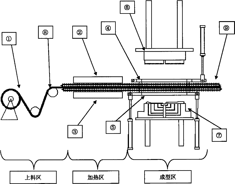 Vacuum adsorption molding method for realizing continuous production