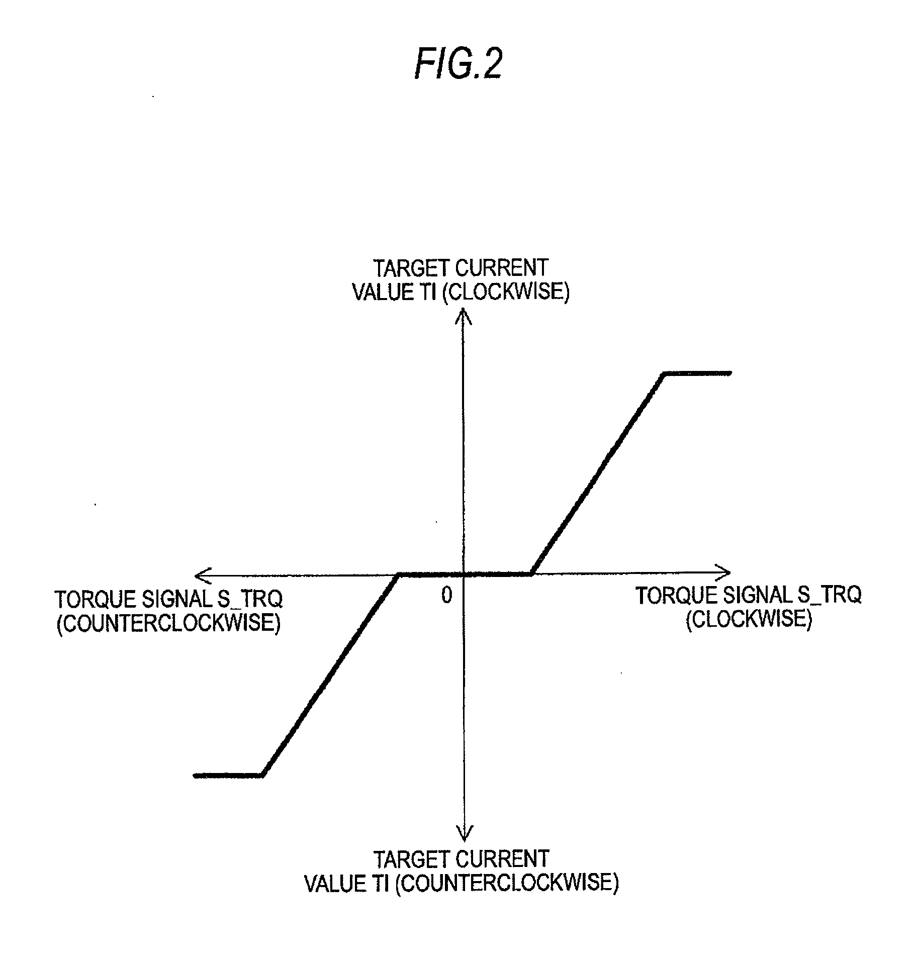 Electric power steering system