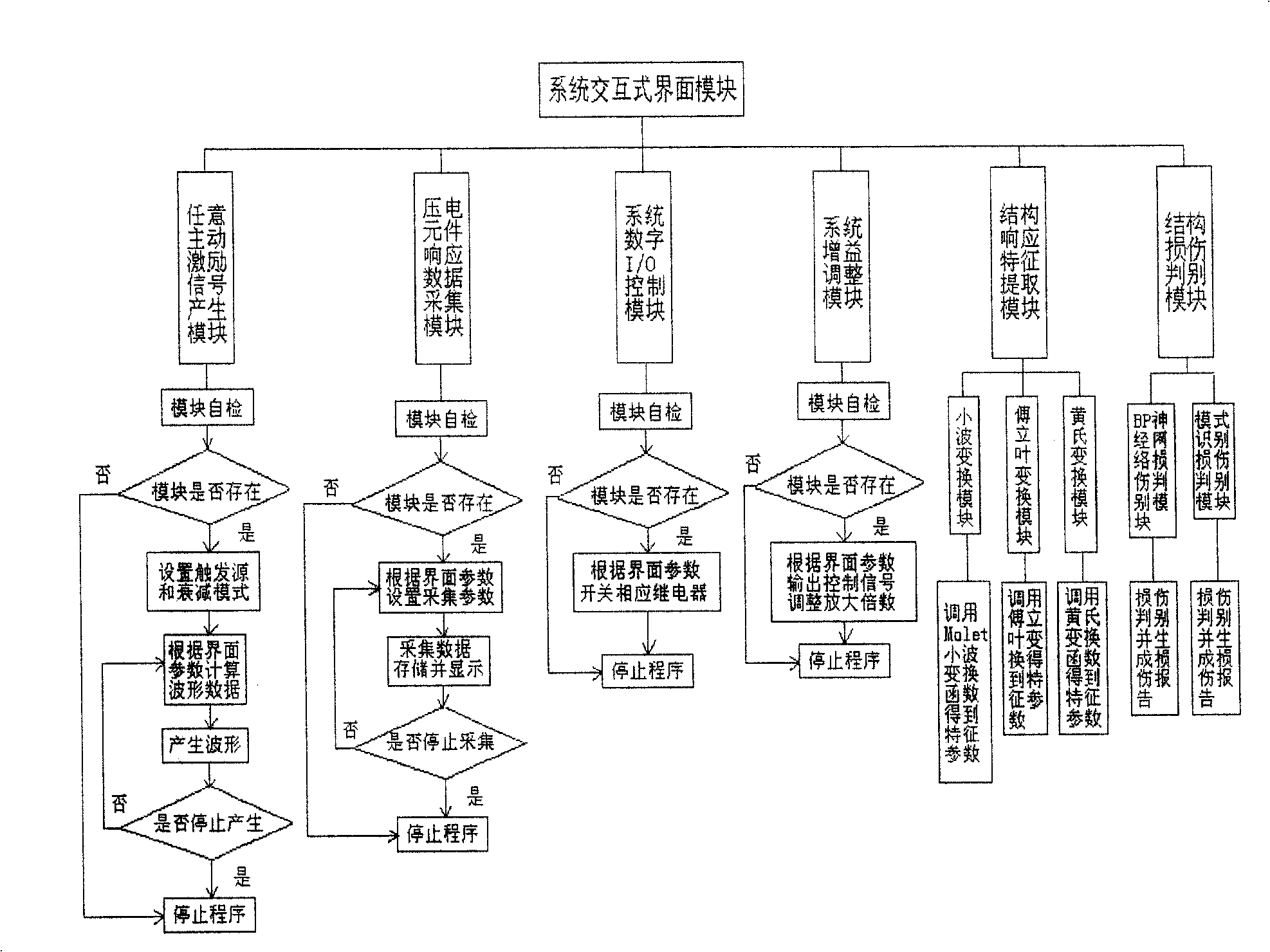 Health-care monitoring system with multichannel, integrated piezoelectric scanning structure