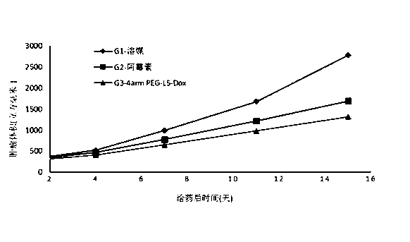 Linker compound, polyethylene glycol-linker conjugate and derivative thereof, and polyethylene glycol-linker-drug conjugate