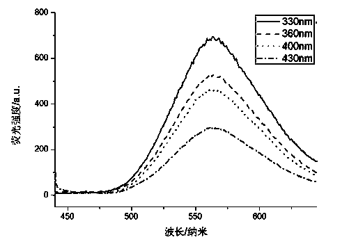 Preparation method for fluorescent nano-cluster based on rare-earth metal cerium and application of fluorescent nano-cluster