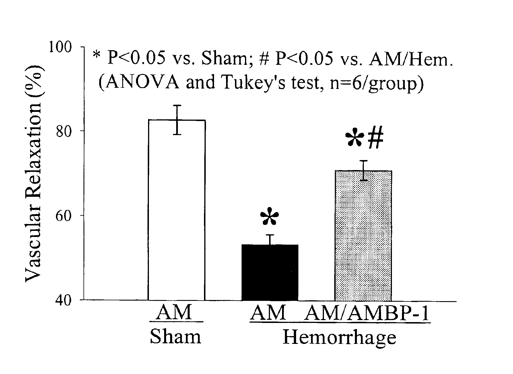 Treatment of shock using adrenomedullin binding protein-1