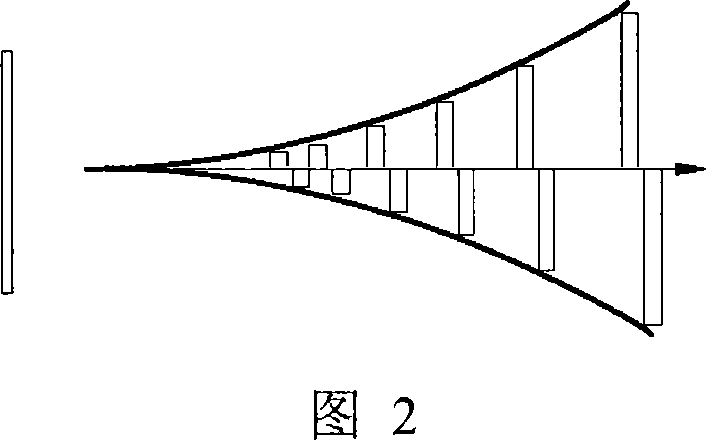 Artificial cochlea implementation method using the ATF coding technology and ATF artificial cochlea