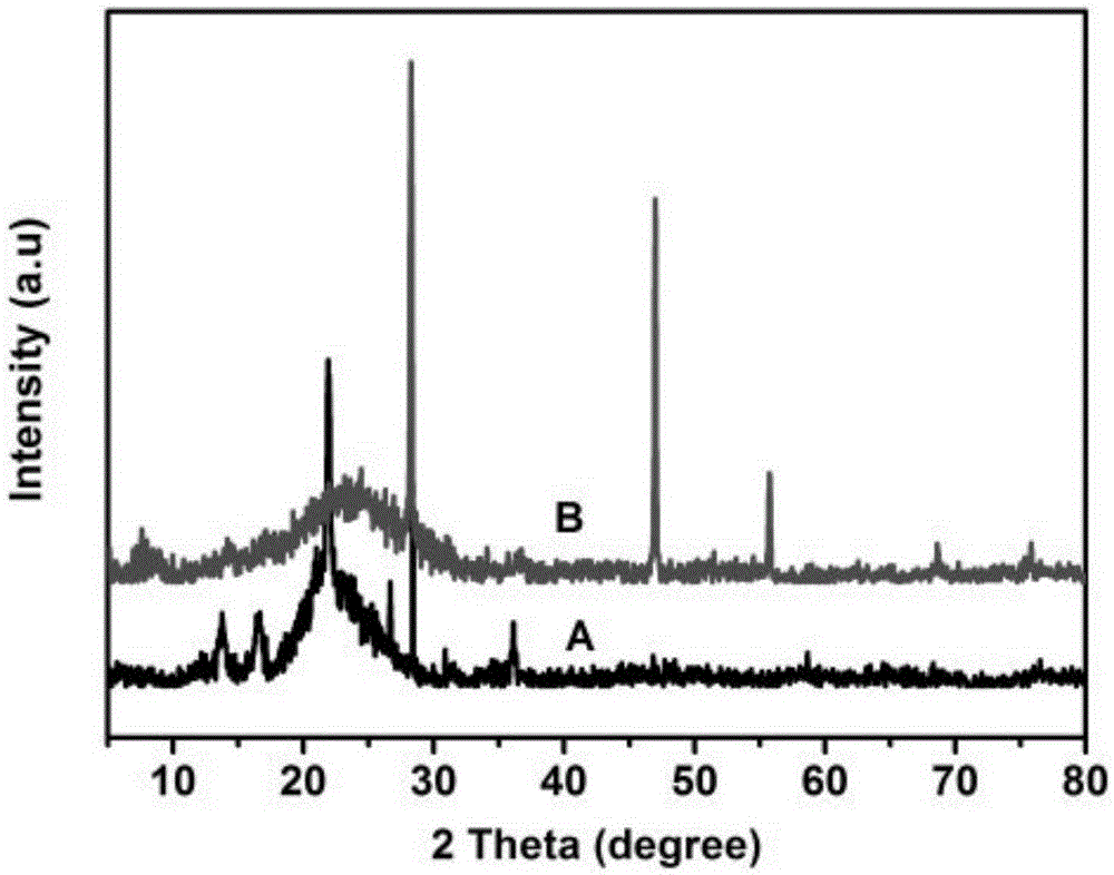 Preparation method for nanometer graded porous carbon material used for high-performance electrochemical supercapacitor based on rice hull ash