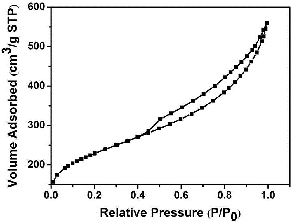 Preparation method for nanometer graded porous carbon material used for high-performance electrochemical supercapacitor based on rice hull ash