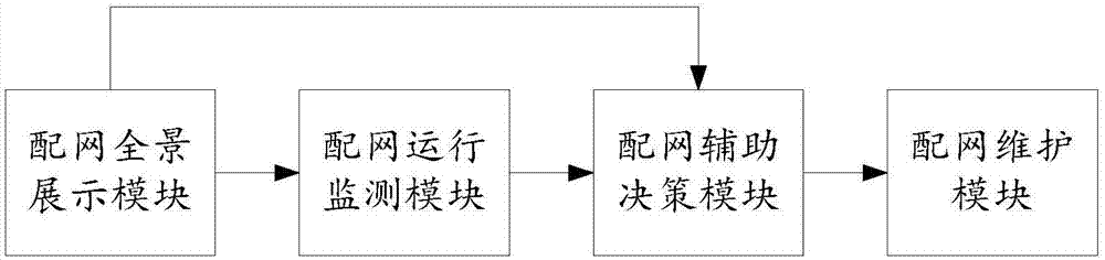 10-kilovolt line management system and method based on gis