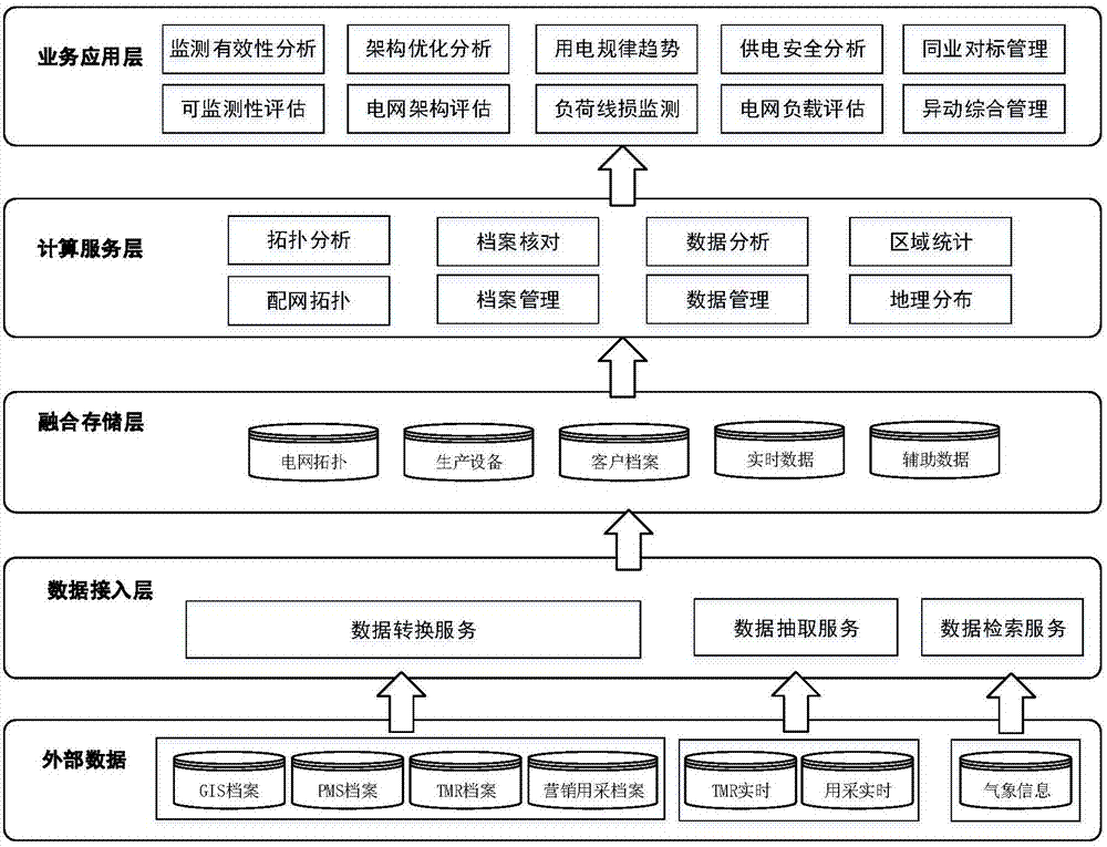 10-kilovolt line management system and method based on gis