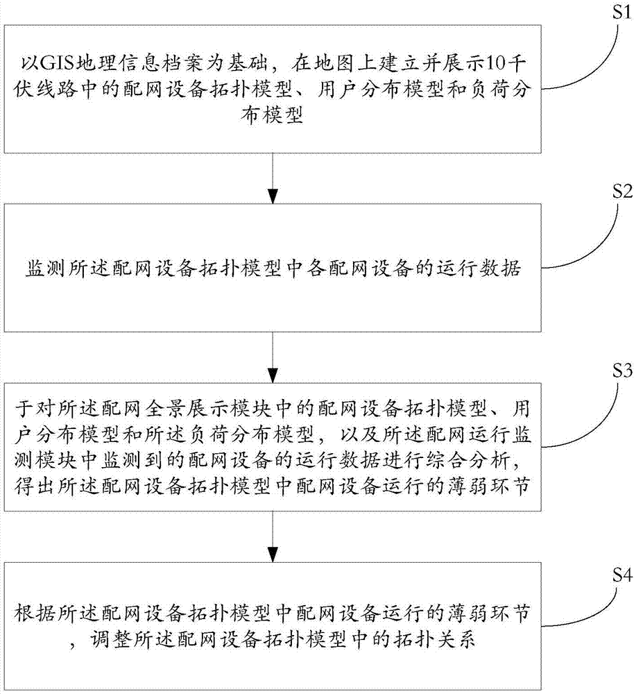 10-kilovolt line management system and method based on gis