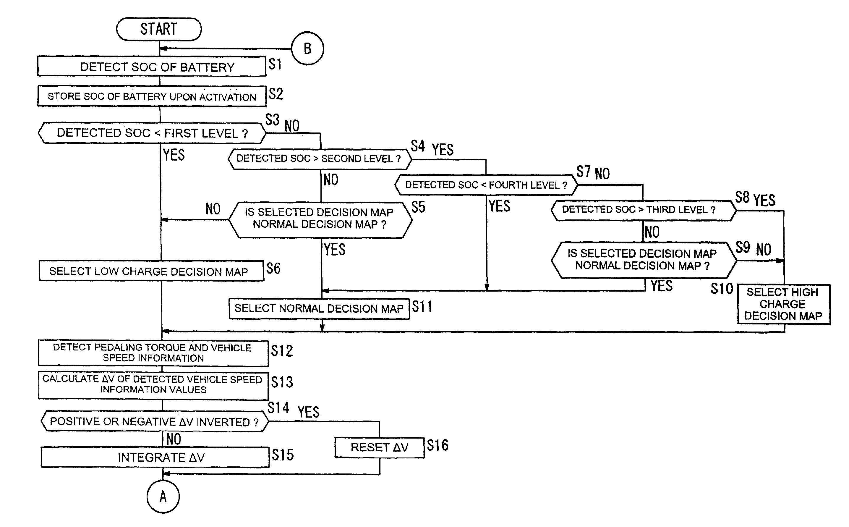 Control apparatus for motor-assisted bicycle