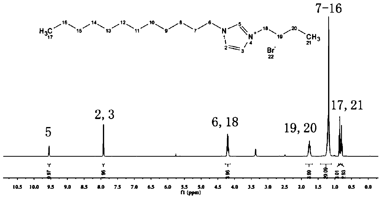 Method for constructing type III collagen photoelectrochemical sensor based on rhenium disulfide nanosheet and application