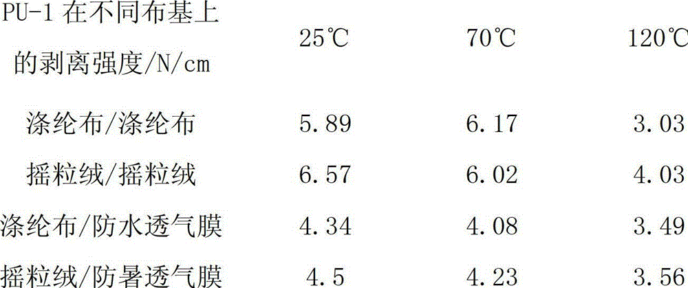 Moisturecuring polyurethane hot melt adhesive for lining cloth and preparation method of moisturecuring polyurethane hot melt adhesive