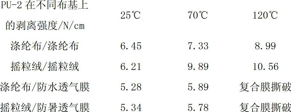 Moisturecuring polyurethane hot melt adhesive for lining cloth and preparation method of moisturecuring polyurethane hot melt adhesive