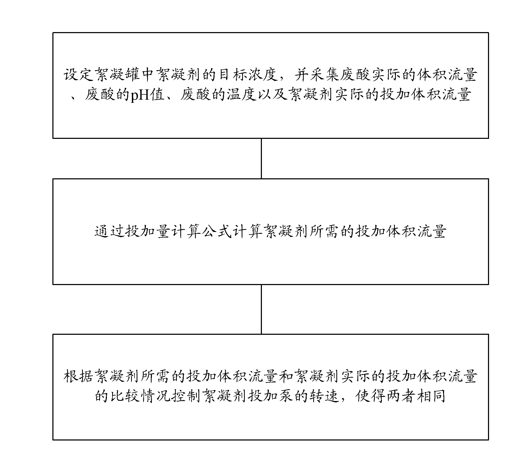 Automatic dosing method and device for hydrochloric acid regeneration desilication flocculant