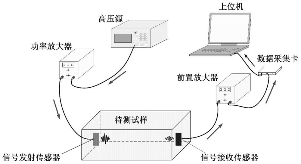 S-wave arrival time identification method based on wavelet transform covariance model