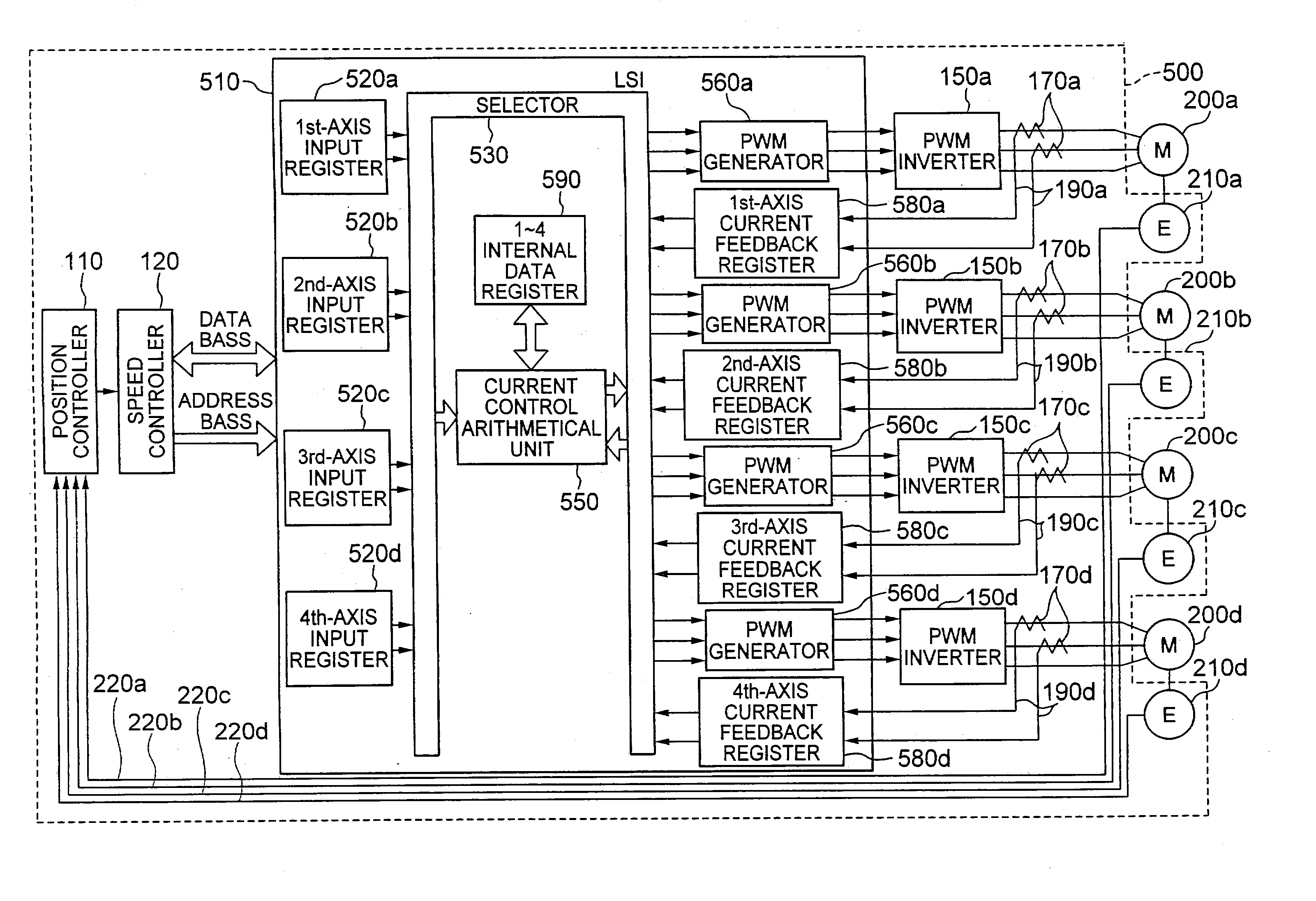 Servo control device