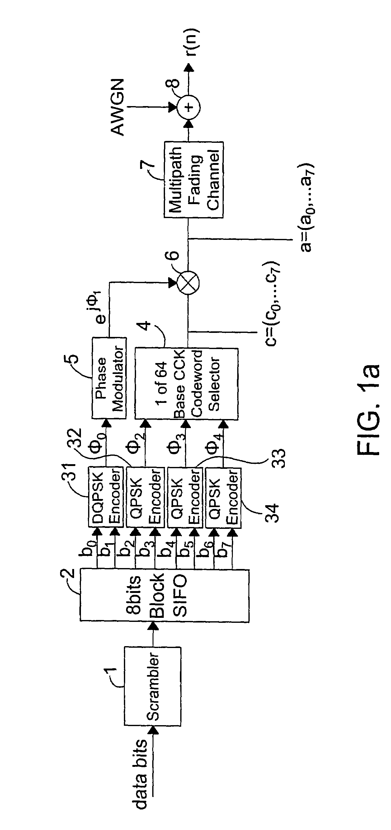 Bidirectional turbo ISI canceller-based DSSS receiver for high-speed wireless LAN