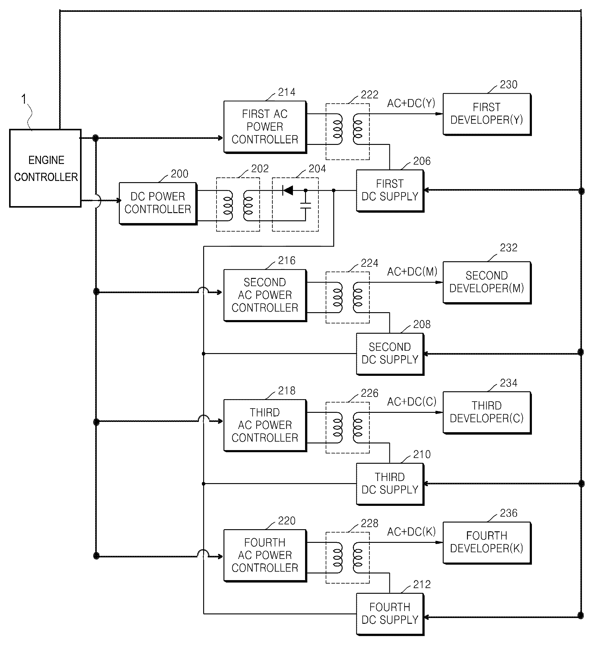 High voltage power controlling apparatus of image forming apparatus and method thereof