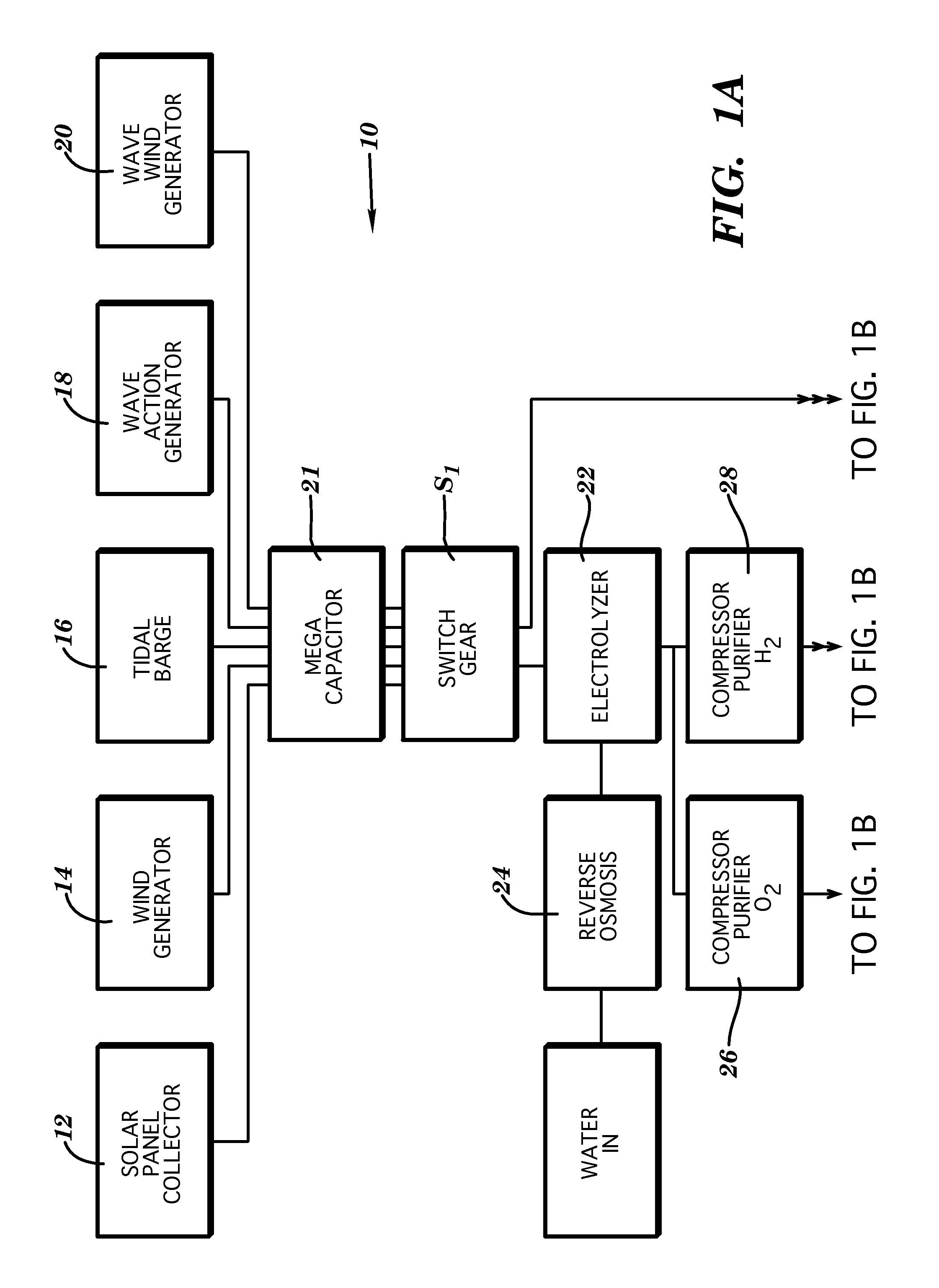 System to establish a refueling infrastructure for coming fuel-cell vehicles/marine craft and interim production of gaseous products, power, and inner-city rejuvenation