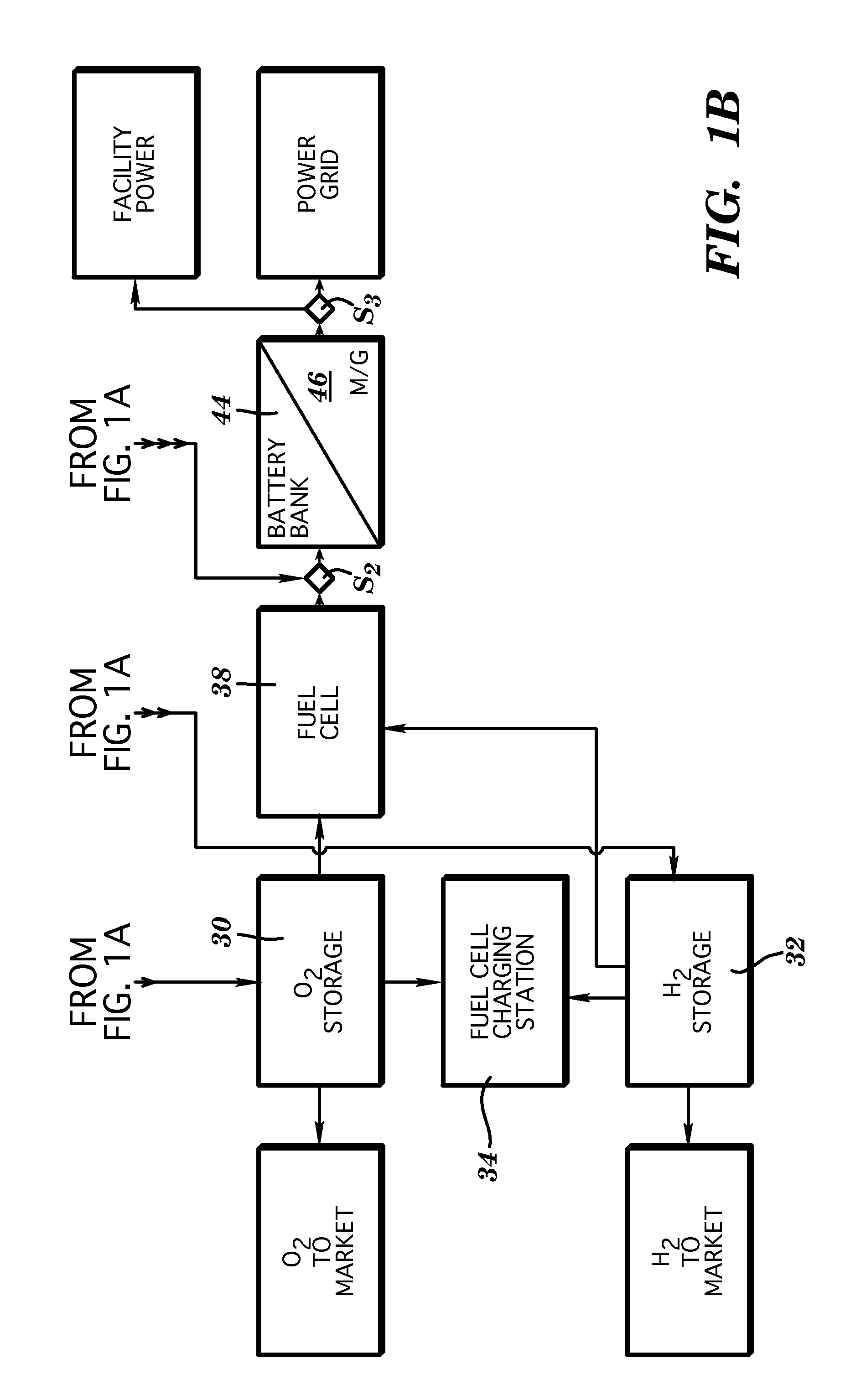 System to establish a refueling infrastructure for coming fuel-cell vehicles/marine craft and interim production of gaseous products, power, and inner-city rejuvenation