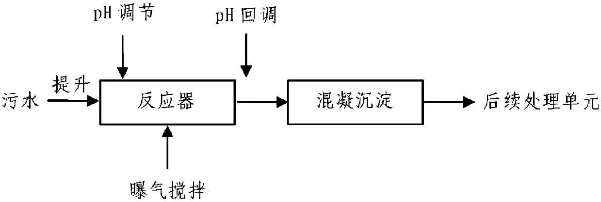 Electrochemical sulfide removal reactor and sewage treatment method using reactor