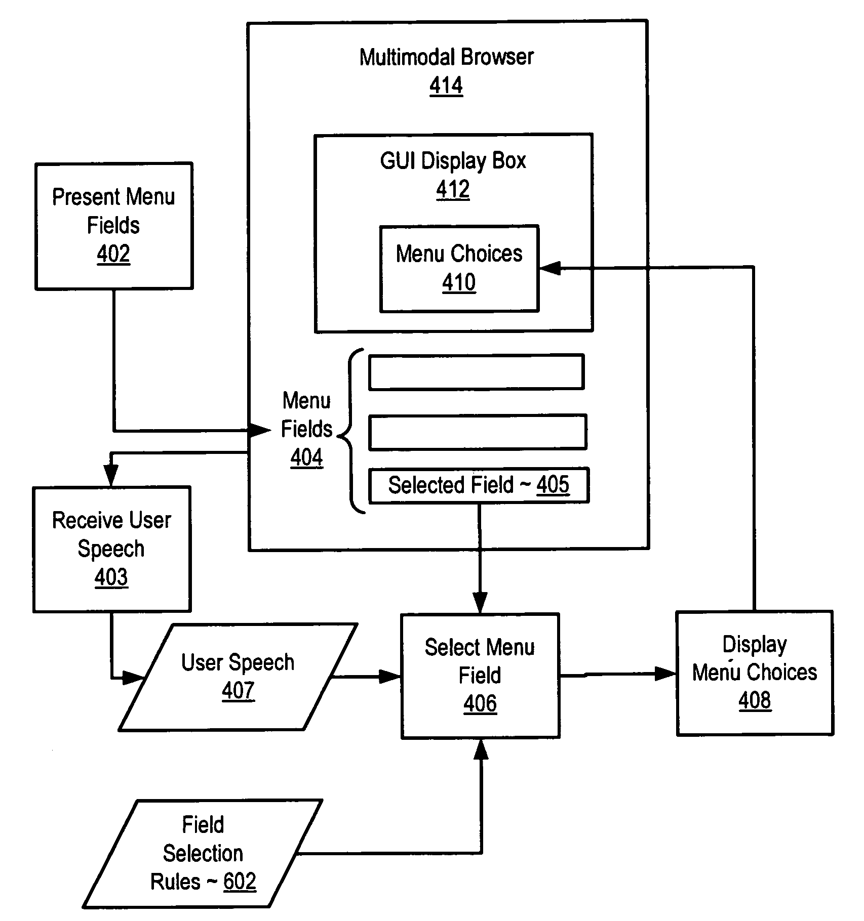 Displaying available menu choices in a multimodal browser