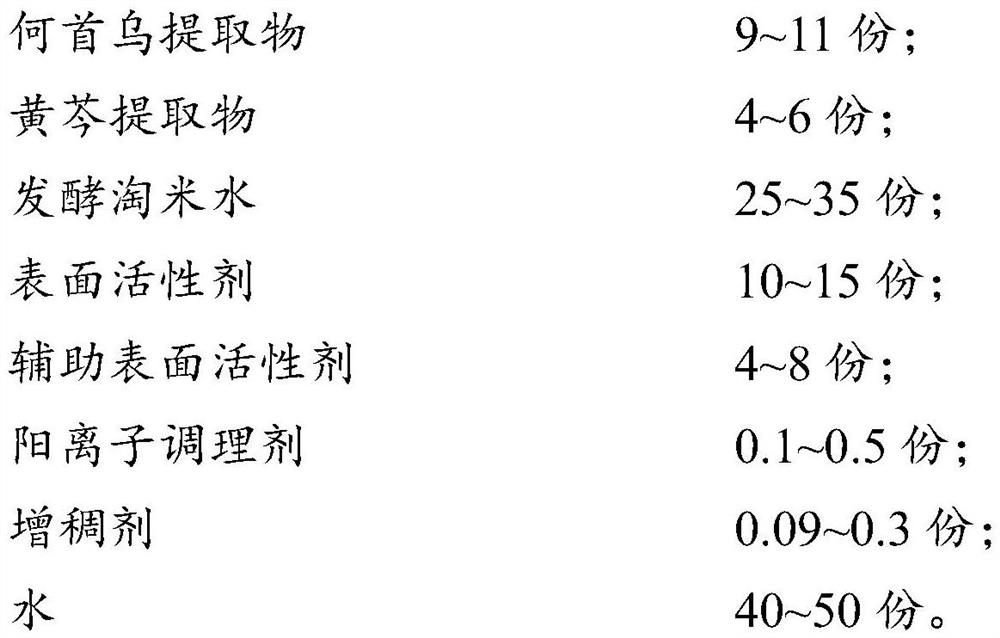 Hair blackening, dandruff removing and itching relieving shampoo and preparation method thereof