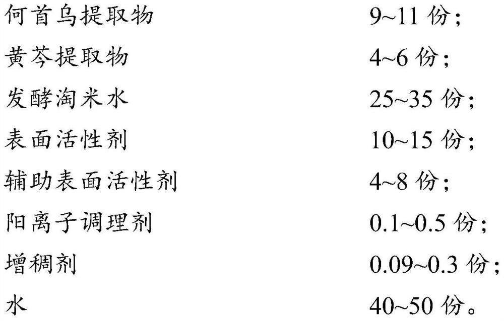 Hair blackening, dandruff removing and itching relieving shampoo and preparation method thereof