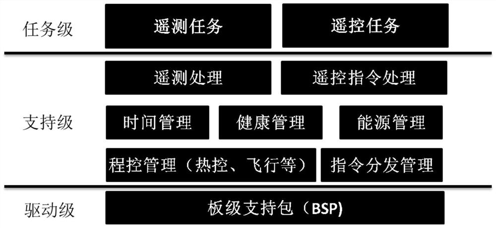 Spaceborne computer operation method and system based on redundancy and degradation