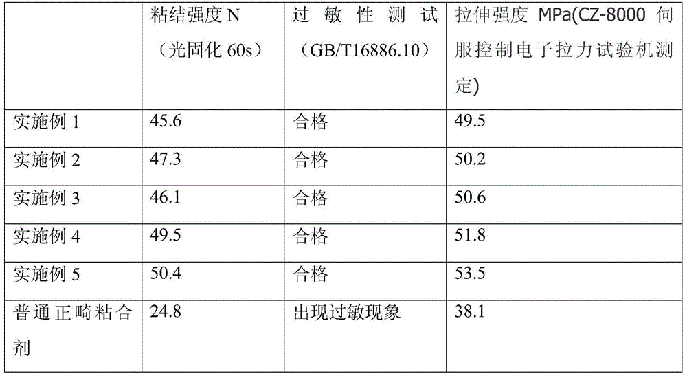 Orthodontic adhesive and preparation method thereof