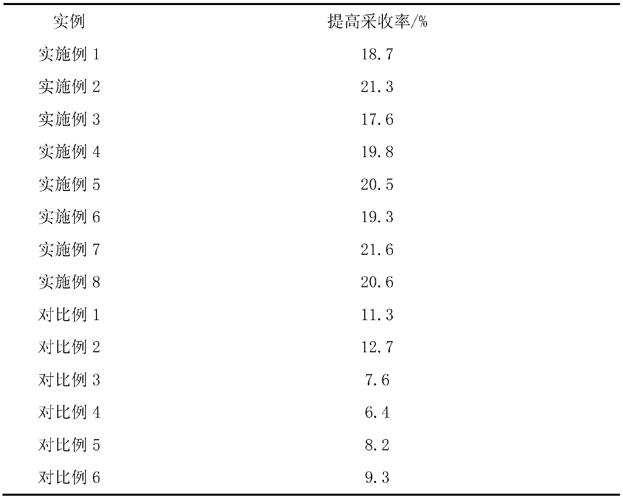 A viscosity-reducing oil displacement agent and oil displacement system suitable for heavy oil reservoirs