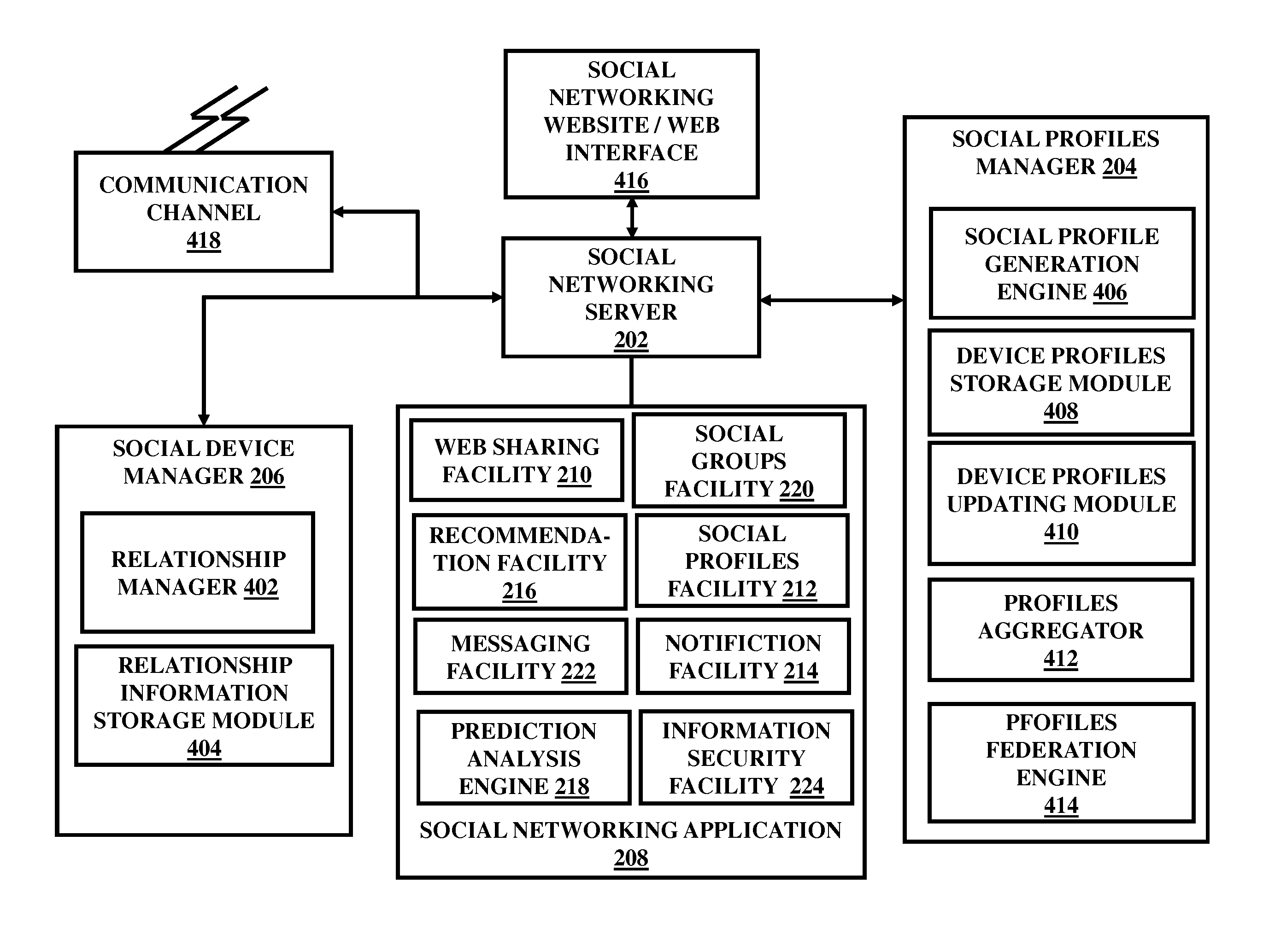 Integration of devices through a social networking platform