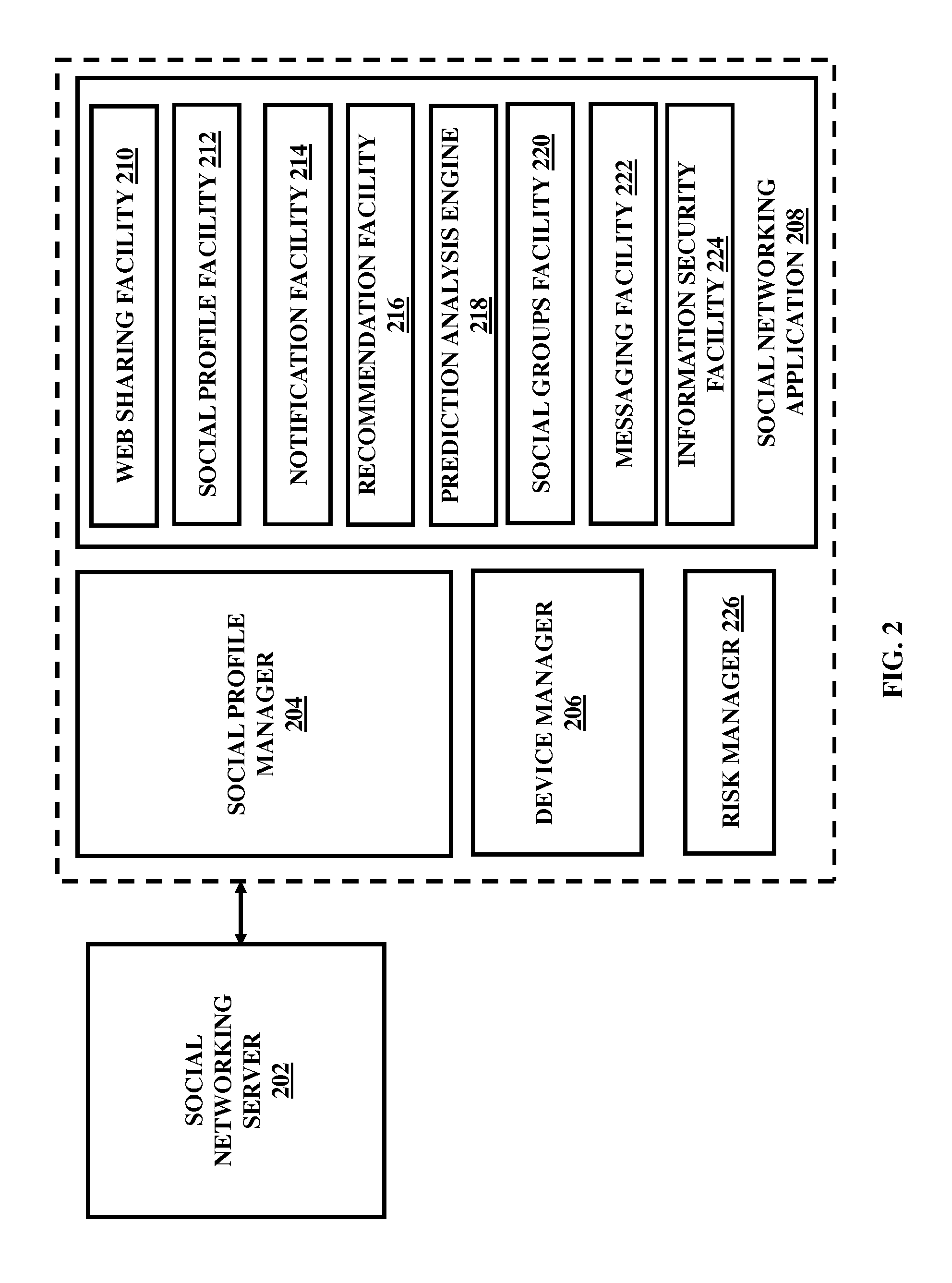 Integration of devices through a social networking platform