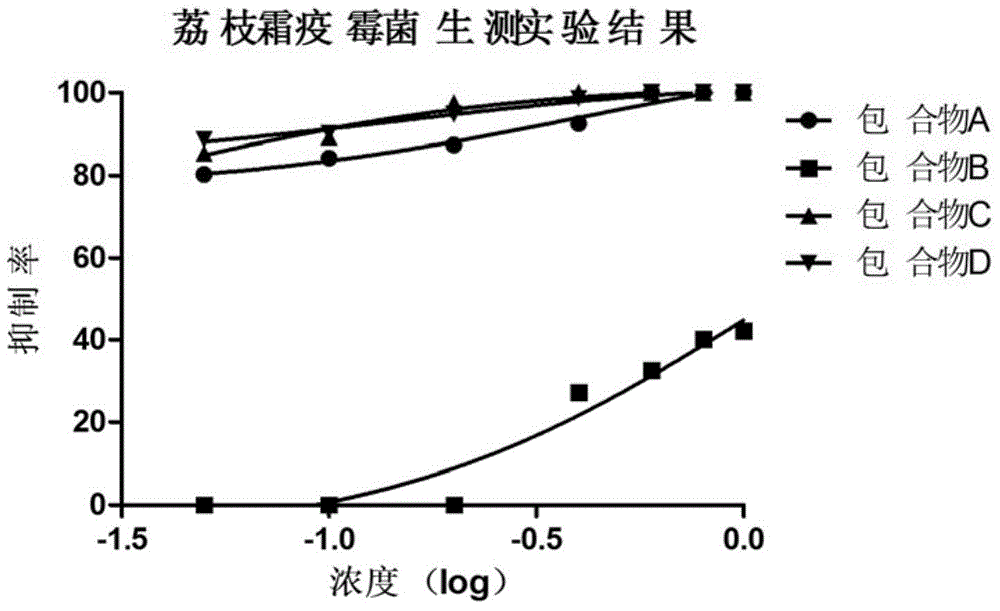 Microcapsule for food preservation and application thereof