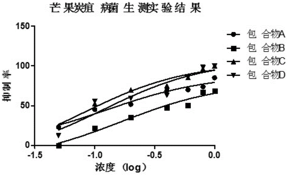 Microcapsule for food preservation and application thereof