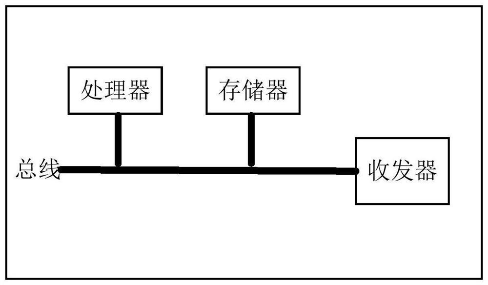 Energy data processing method and device, equipment and storage medium