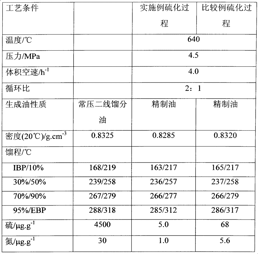 Sulfidizing agent supply method for use in catalyst wet sulfidizing process